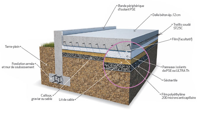 Plan technique annoté d’une dalle terre-plein selon norme DTU avec joints et calepinage
