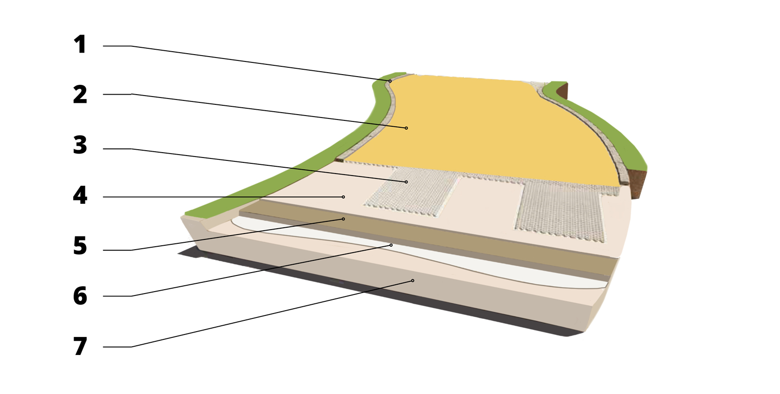 Illustration du décaissement d'une allée en gravier avec pente et profondeur recommandée